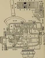 An illustration from Cyclopedia of locomotive engineering, with examination questions and answers; a practical manual on the construction care and management of modern locomotives (1916)