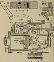 Picture 295 of 399 from Cyclopedia of locomotive engineering, with examination questions and answers; a practical manual on the construction care and management of modern locomotives (1916), leaf 643
