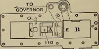 An illustration from Cyclopedia of locomotive engineering, with examination questions and answers; a practical manual on the construction care and management of modern locomotives (1916)