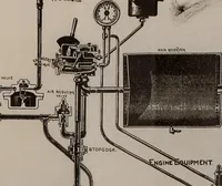 An illustration from Cyclopedia of locomotive engineering, with examination questions and answers; a practical manual on the construction care and management of modern locomotives (1916)