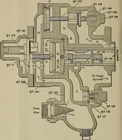 An illustration from Cyclopedia of locomotive engineering, with examination questions and answers; a practical manual on the construction care and management of modern locomotives (1916)