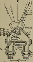 An illustration from Cyclopedia of locomotive engineering, with examination questions and answers; a practical manual on the construction care and management of modern locomotives (1916)