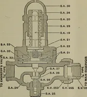 An illustration from Cyclopedia of locomotive engineering, with examination questions and answers; a practical manual on the construction care and management of modern locomotives (1916)