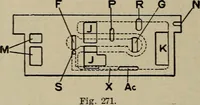 An illustration from Cyclopedia of locomotive engineering, with examination questions and answers; a practical manual on the construction care and management of modern locomotives (1916)