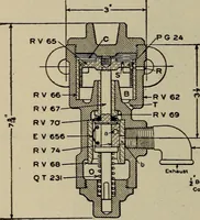 An illustration from Cyclopedia of locomotive engineering, with examination questions and answers; a practical manual on the construction care and management of modern locomotives (1916)