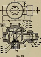An illustration from Cyclopedia of locomotive engineering, with examination questions and answers; a practical manual on the construction care and management of modern locomotives (1916)