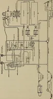 An illustration from Cyclopedia of locomotive engineering, with examination questions and answers; a practical manual on the construction care and management of modern locomotives (1916)