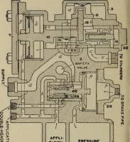 Picture 344 of 399 from Cyclopedia of locomotive engineering, with examination questions and answers; a practical manual on the construction care and management of modern locomotives (1916), leaf 731