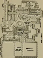 An illustration from Cyclopedia of locomotive engineering, with examination questions and answers; a practical manual on the construction care and management of modern locomotives (1916)