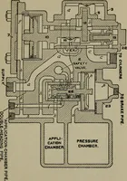An illustration from Cyclopedia of locomotive engineering, with examination questions and answers; a practical manual on the construction care and management of modern locomotives (1916)