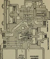 An illustration from Cyclopedia of locomotive engineering, with examination questions and answers; a practical manual on the construction care and management of modern locomotives (1916)