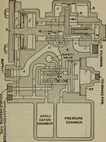 An illustration from Cyclopedia of locomotive engineering, with examination questions and answers; a practical manual on the construction care and management of modern locomotives (1916)