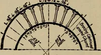 An illustration from Cyclopedia of locomotive engineering, with examination questions and answers; a practical manual on the construction care and management of modern locomotives (1916)