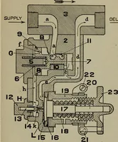 An illustration from Cyclopedia of locomotive engineering, with examination questions and answers; a practical manual on the construction care and management of modern locomotives (1916)