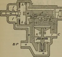 An illustration from Cyclopedia of locomotive engineering, with examination questions and answers; a practical manual on the construction care and management of modern locomotives (1916)