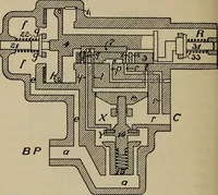An illustration from Cyclopedia of locomotive engineering, with examination questions and answers; a practical manual on the construction care and management of modern locomotives (1916)