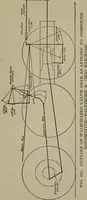 An illustration from Cyclopedia of locomotive engineering, with examination questions and answers; a practical manual on the construction care and management of modern locomotives (1916)