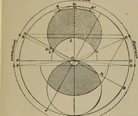 An illustration from Cyclopedia of locomotive engineering, with examination questions and answers; a practical manual on the construction care and management of modern locomotives (1916)