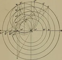 An illustration from Cyclopedia of locomotive engineering, with examination questions and answers; a practical manual on the construction care and management of modern locomotives (1916)