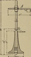 An illustration from Cyclopedia of locomotive engineering, with examination questions and answers; a practical manual on the construction care and management of modern locomotives (1916)