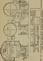 An illustration from Cyclopedia of locomotive engineering, with examination questions and answers; a practical manual on the construction care and management of modern locomotives (1916)
