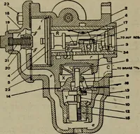 An illustration from Cyclopedia of locomotive engineering, with examination questions and answers; a practical manual on the construction care and management of modern locomotives (1916)
