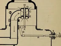 An illustration from Cyclopedia of locomotive engineering, with examination questions and answers; a practical manual on the construction care and management of modern locomotives (1916)