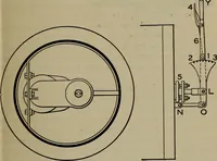 An illustration from Cyclopedia of locomotive engineering, with examination questions and answers; a practical manual on the construction care and management of modern locomotives (1916)