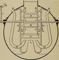 An illustration from Cyclopedia of locomotive engineering, with examination questions and answers; a practical manual on the construction care and management of modern locomotives (1916)
