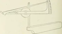 An illustration from Cyclopedia of mechanical engineering; a general reference work. Editor-in-chief Howard Monroe Raymond. Assisted by a corps of mechanical engineers, technical experts, and designers of the highest professional standing (1908)