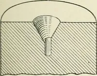 An illustration from Cyclopedia of mechanical engineering; a general reference work. Editor-in-chief Howard Monroe Raymond. Assisted by a corps of mechanical engineers, technical experts, and designers of the highest professional standing (1908)