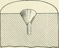 An illustration from Cyclopedia of mechanical engineering; a general reference work. Editor-in-chief Howard Monroe Raymond. Assisted by a corps of mechanical engineers, technical experts, and designers of the highest professional standing (1908)