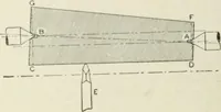 An illustration from Cyclopedia of mechanical engineering; a general reference work. Editor-in-chief Howard Monroe Raymond. Assisted by a corps of mechanical engineers, technical experts, and designers of the highest professional standing (1908)
