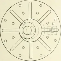 An illustration from Cyclopedia of mechanical engineering; a general reference work. Editor-in-chief Howard Monroe Raymond. Assisted by a corps of mechanical engineers, technical experts, and designers of the highest professional standing (1908)