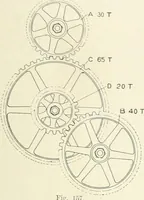 An illustration from Cyclopedia of mechanical engineering; a general reference work. Editor-in-chief Howard Monroe Raymond. Assisted by a corps of mechanical engineers, technical experts, and designers of the highest professional standing (1908)