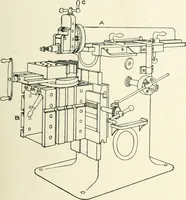 An illustration from Cyclopedia of mechanical engineering; a general reference work. Editor-in-chief Howard Monroe Raymond. Assisted by a corps of mechanical engineers, technical experts, and designers of the highest professional standing (1908)