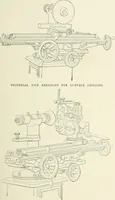 Picture 121 of 206 from Cyclopedia of mechanical engineering; a general reference work. Editor-in-chief Howard Monroe Raymond. Assisted by a corps of mechanical engineers, technical experts, and designers of the highest professional standing (1908), leaf 225