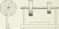 An illustration from Cyclopedia of mechanical engineering; a general reference work. Editor-in-chief Howard Monroe Raymond. Assisted by a corps of mechanical engineers, technical experts, and designers of the highest professional standing (1908)