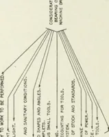 Picture 135 of 206 from Cyclopedia of mechanical engineering; a general reference work. Editor-in-chief Howard Monroe Raymond. Assisted by a corps of mechanical engineers, technical experts, and designers of the highest professional standing (1908), leaf 254