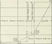Picture 139 of 206 from Cyclopedia of mechanical engineering; a general reference work. Editor-in-chief Howard Monroe Raymond. Assisted by a corps of mechanical engineers, technical experts, and designers of the highest professional standing (1908), leaf 270