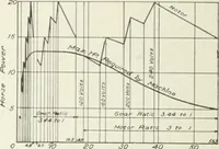 Picture 145 of 206 from Cyclopedia of mechanical engineering; a general reference work. Editor-in-chief Howard Monroe Raymond. Assisted by a corps of mechanical engineers, technical experts, and designers of the highest professional standing (1908), leaf 282