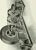 An illustration from Cyclopedia of mechanical engineering; a general reference work. Editor-in-chief Howard Monroe Raymond. Assisted by a corps of mechanical engineers, technical experts, and designers of the highest professional standing (1908)