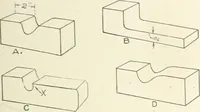 An illustration from Cyclopedia of mechanical engineering; a general reference work. Editor-in-chief Howard Monroe Raymond. Assisted by a corps of mechanical engineers, technical experts, and designers of the highest professional standing (1908)
