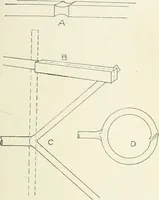 An illustration from Cyclopedia of mechanical engineering; a general reference work. Editor-in-chief Howard Monroe Raymond. Assisted by a corps of mechanical engineers, technical experts, and designers of the highest professional standing (1908)