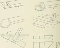 Picture 185 of 206 from Cyclopedia of mechanical engineering; a general reference work. Editor-in-chief Howard Monroe Raymond. Assisted by a corps of mechanical engineers, technical experts, and designers of the highest professional standing (1908), leaf 380
