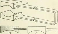 An illustration from Cyclopedia of mechanical engineering; a general reference work. Editor-in-chief Howard Monroe Raymond. Assisted by a corps of mechanical engineers, technical experts, and designers of the highest professional standing (1908)