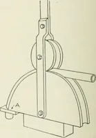Picture 190 of 206 from Cyclopedia of mechanical engineering; a general reference work. Editor-in-chief Howard Monroe Raymond. Assisted by a corps of mechanical engineers, technical experts, and designers of the highest professional standing (1908), leaf 394