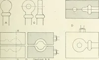 Picture 191 of 206 from Cyclopedia of mechanical engineering; a general reference work. Editor-in-chief Howard Monroe Raymond. Assisted by a corps of mechanical engineers, technical experts, and designers of the highest professional standing (1908), leaf 397