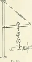 An illustration from Cyclopedia of mechanical engineering; a general reference work. Editor-in-chief Howard Monroe Raymond. Assisted by a corps of mechanical engineers, technical experts, and designers of the highest professional standing (1908)