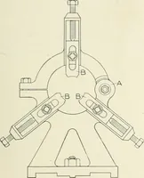 An illustration from Cyclopedia of mechanical engineering; a general reference work. Editor-in-chief Howard Monroe Raymond. Assisted by a corps of mechanical engineers, technical experts, and designers of the highest professional standing (1908)